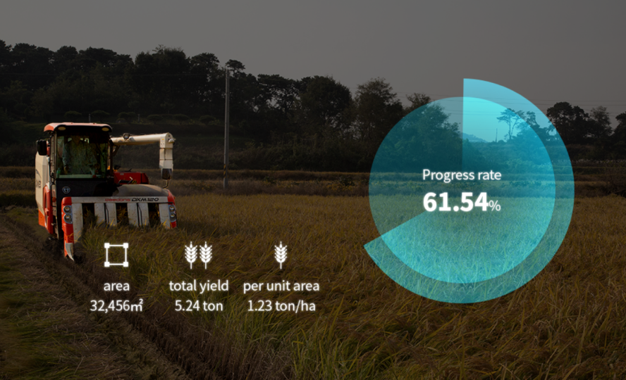 Harvest solutions